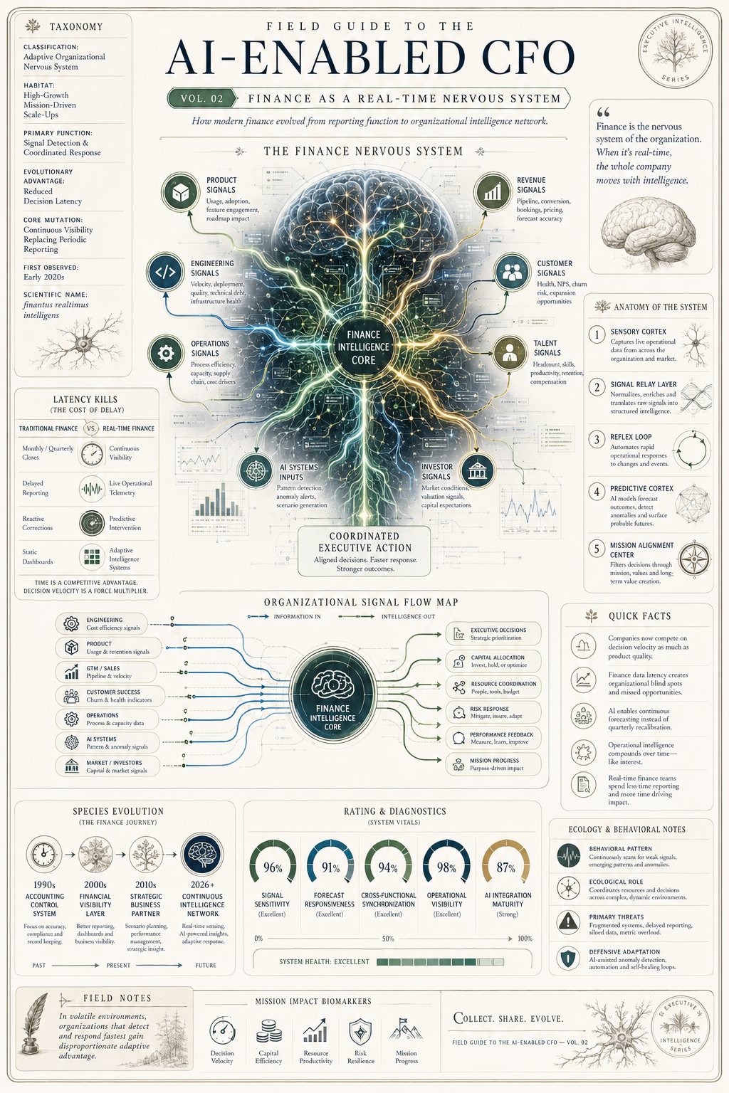 Infographic, Volume 02, Finance as a Real-Time Nervous System