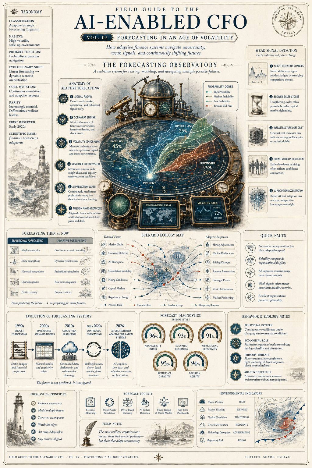 Infographic, Volume 05, Forecasting in an Age of Volatility